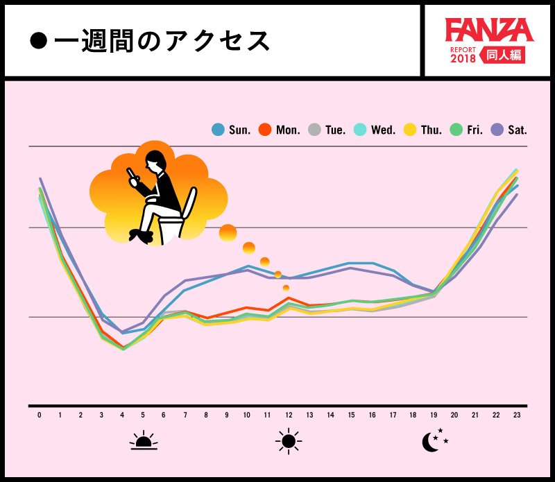 一週間のアクセス