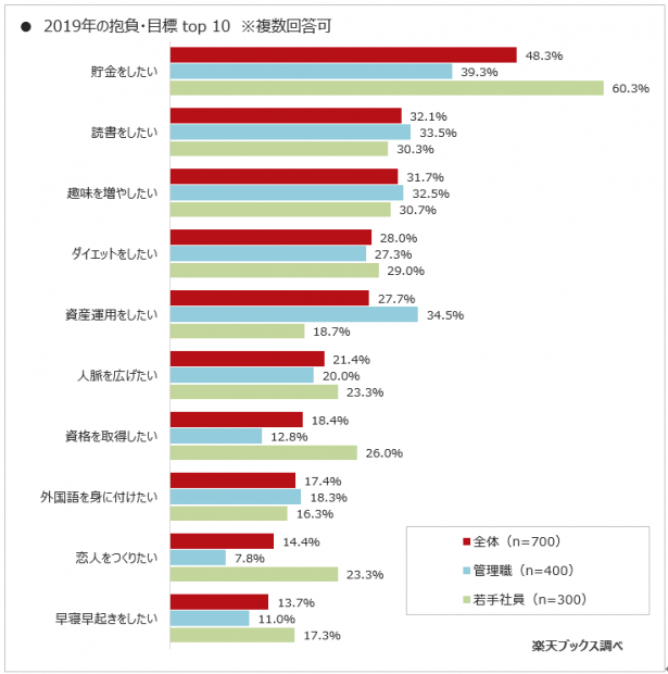 2019年の抱負は？