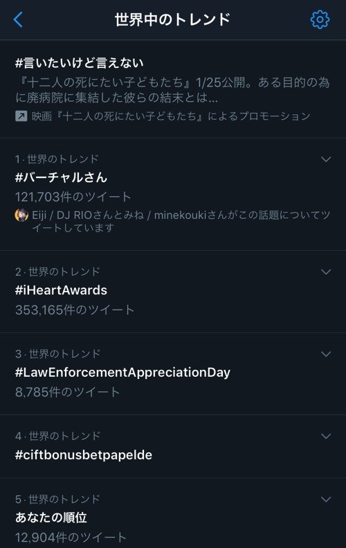 #バーチャルさん トレンド世界1位