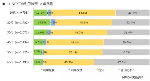 04 U-NEXTの利用状況