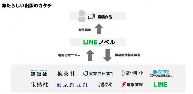 あたらしい出版のカタチ