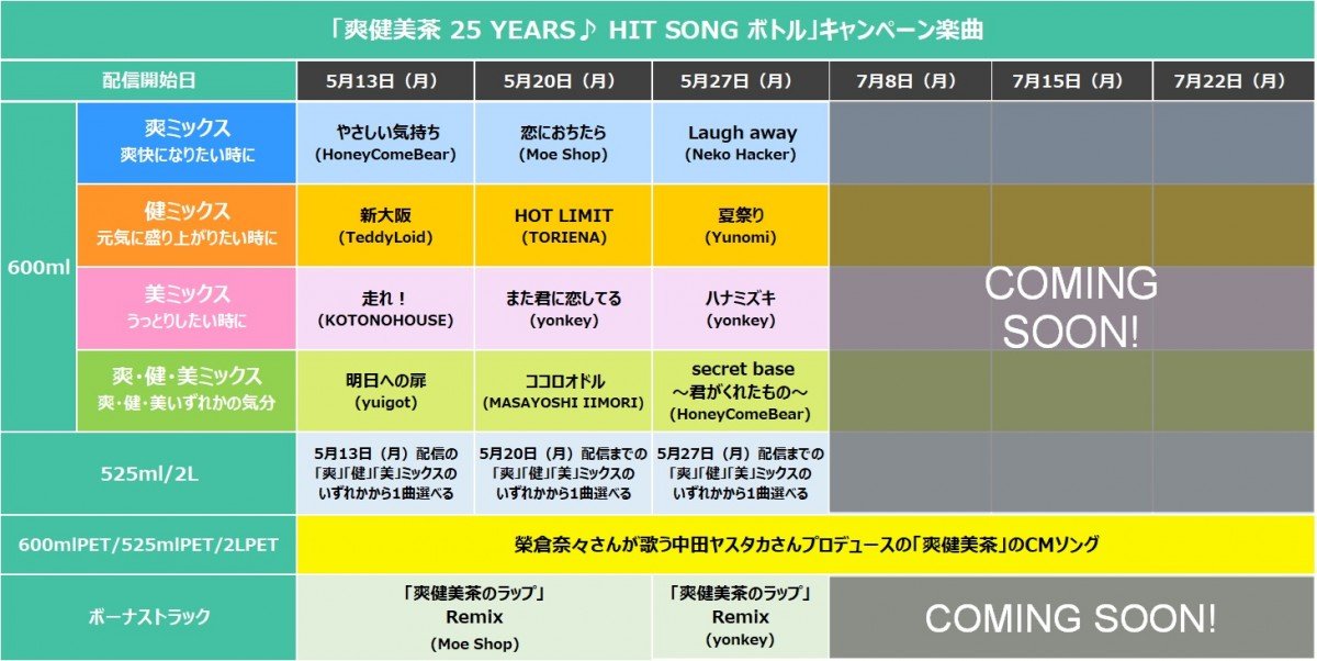 爽健美茶キャンペーン参加アーティスト