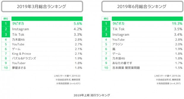 2019_firsthalf_ranking