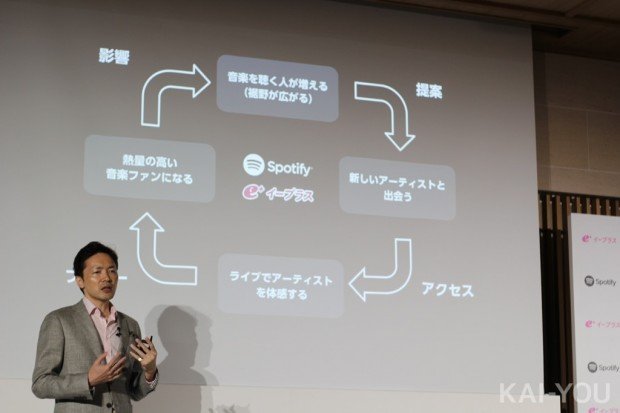 Spotifyとイープラス