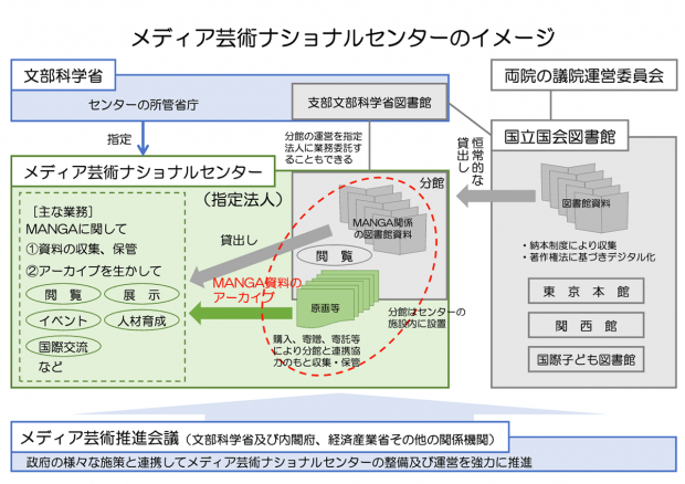 メディア芸術センター