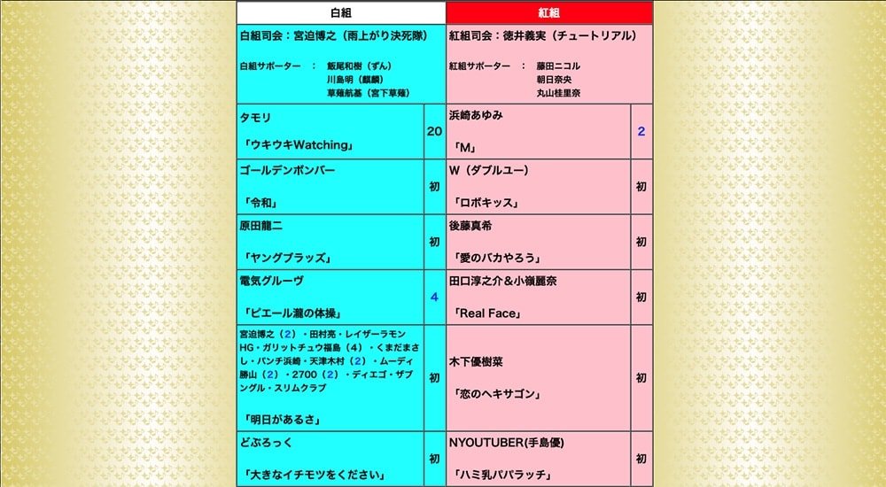 画像は「裏紅白歌合戦2019」のスクリーンショット