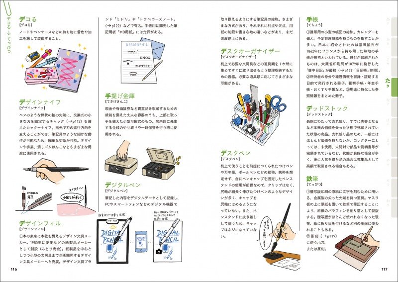 文房具語辞典