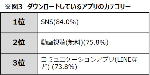 Tiktokにsnow Ulike メルカリ Lips 女子高生と女子大生の必須アプリ9選 109が調査 Kai You Net