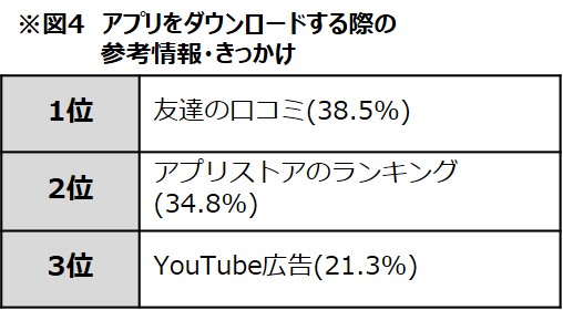 きっかけ