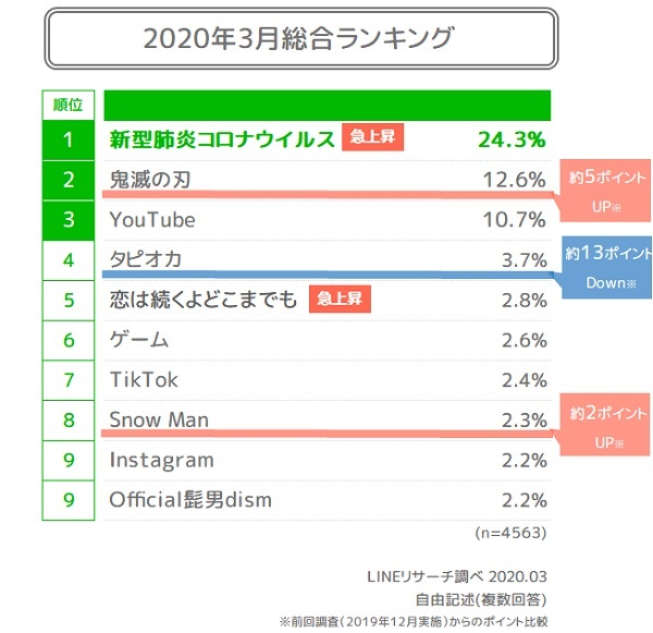 01_総合ランキング