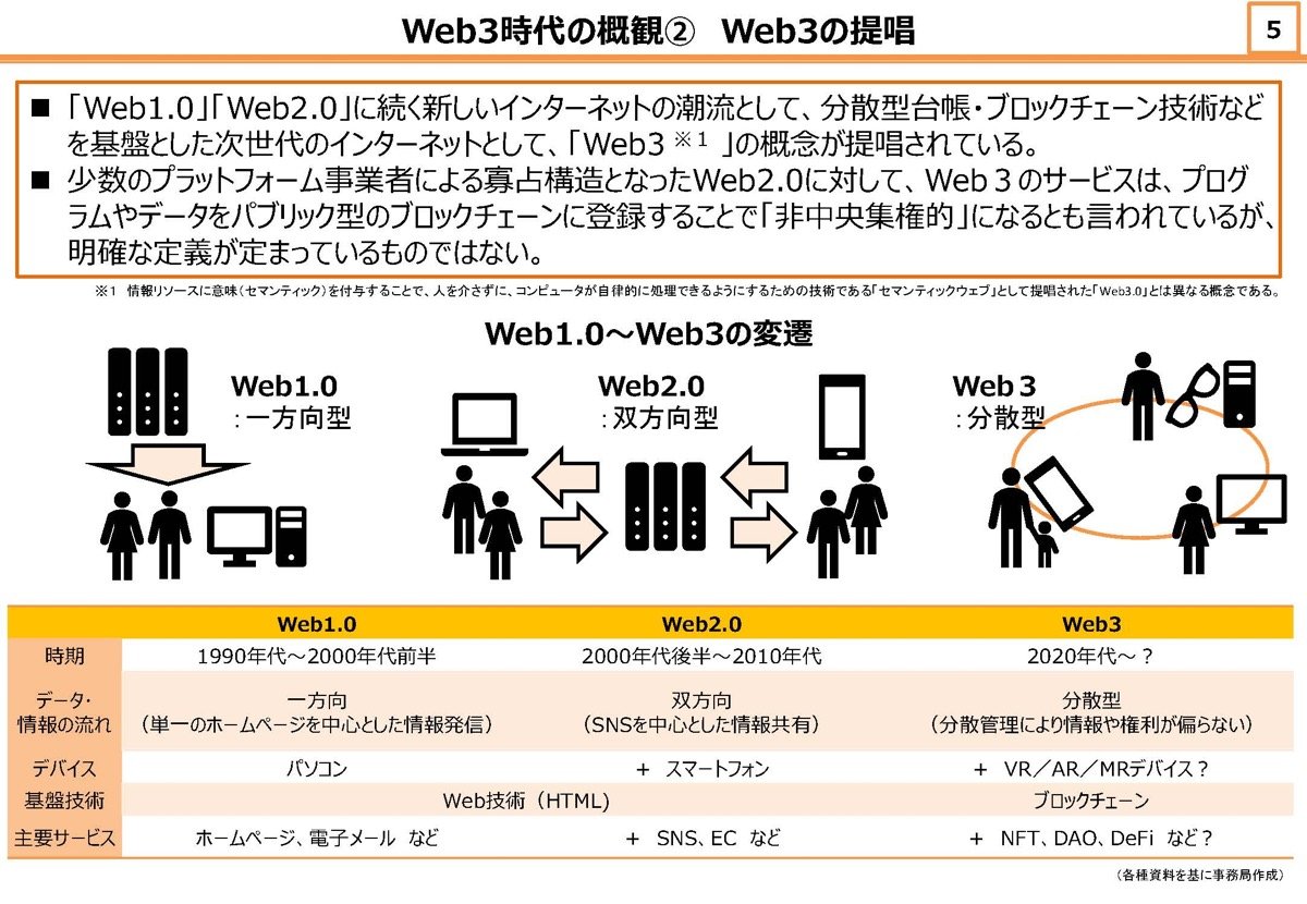 「Web3時代に向けたメタバース等の利活用に関する研究会」第1回事務局資料／画像は総務省公式サイトより