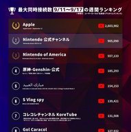 「Nintendo Direct」驚異の同接90万人超　熱狂を生んだ3つの理由