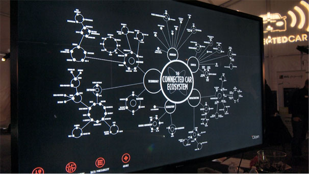 CONNECTED-CARのECO-SYSTEMのビジュアライゼーション