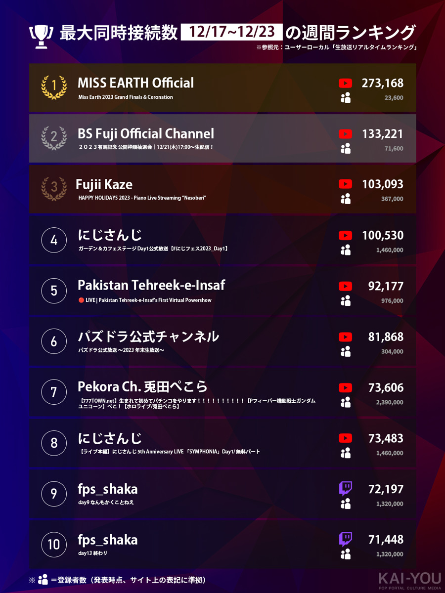 「Weekly HOT Streaming」1〜10位（12/17〜12/23）