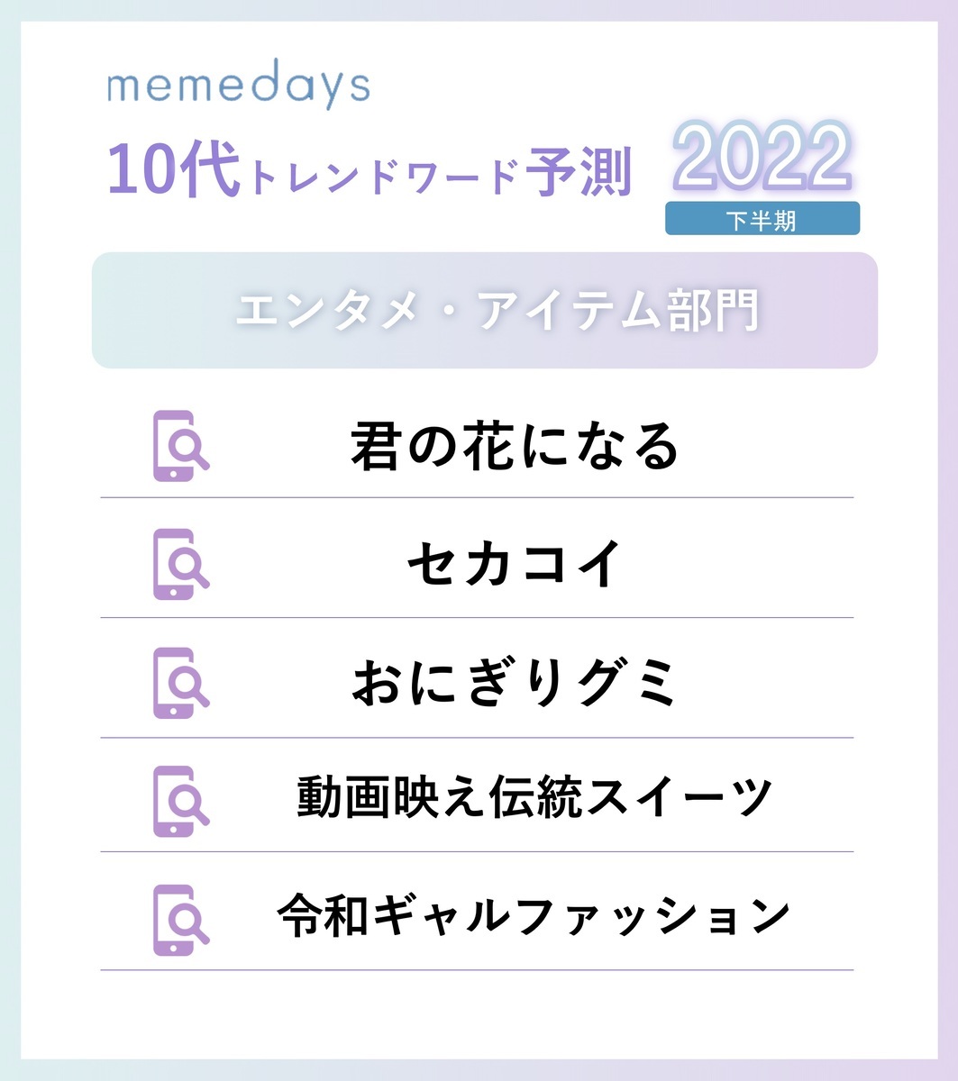 2022年下半期トレンド予測「エンタメ・アイテム」部門