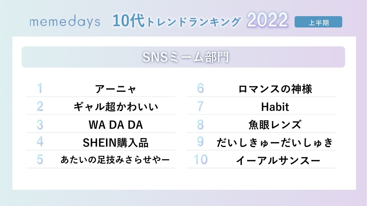 2022年上半期トレンドランキング「SNSミーム」部門
