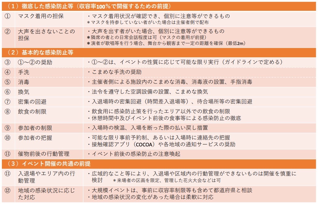 感染防止のチェックリスト