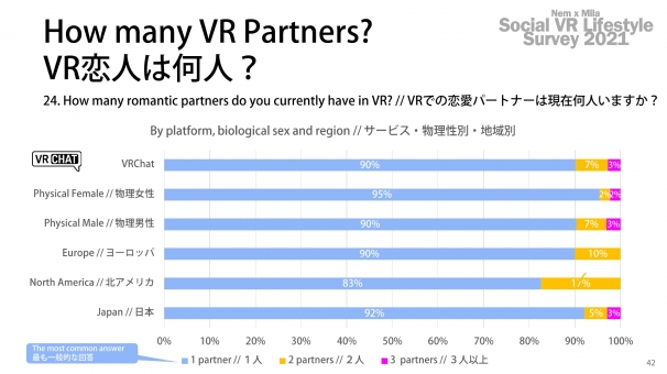 「ソーシャルVR国勢調査2021」Part2「お砂糖レポート」