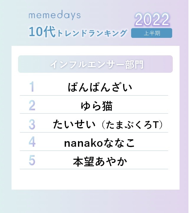 2022年上半期トレンドランキング「インフルエンサー」部門