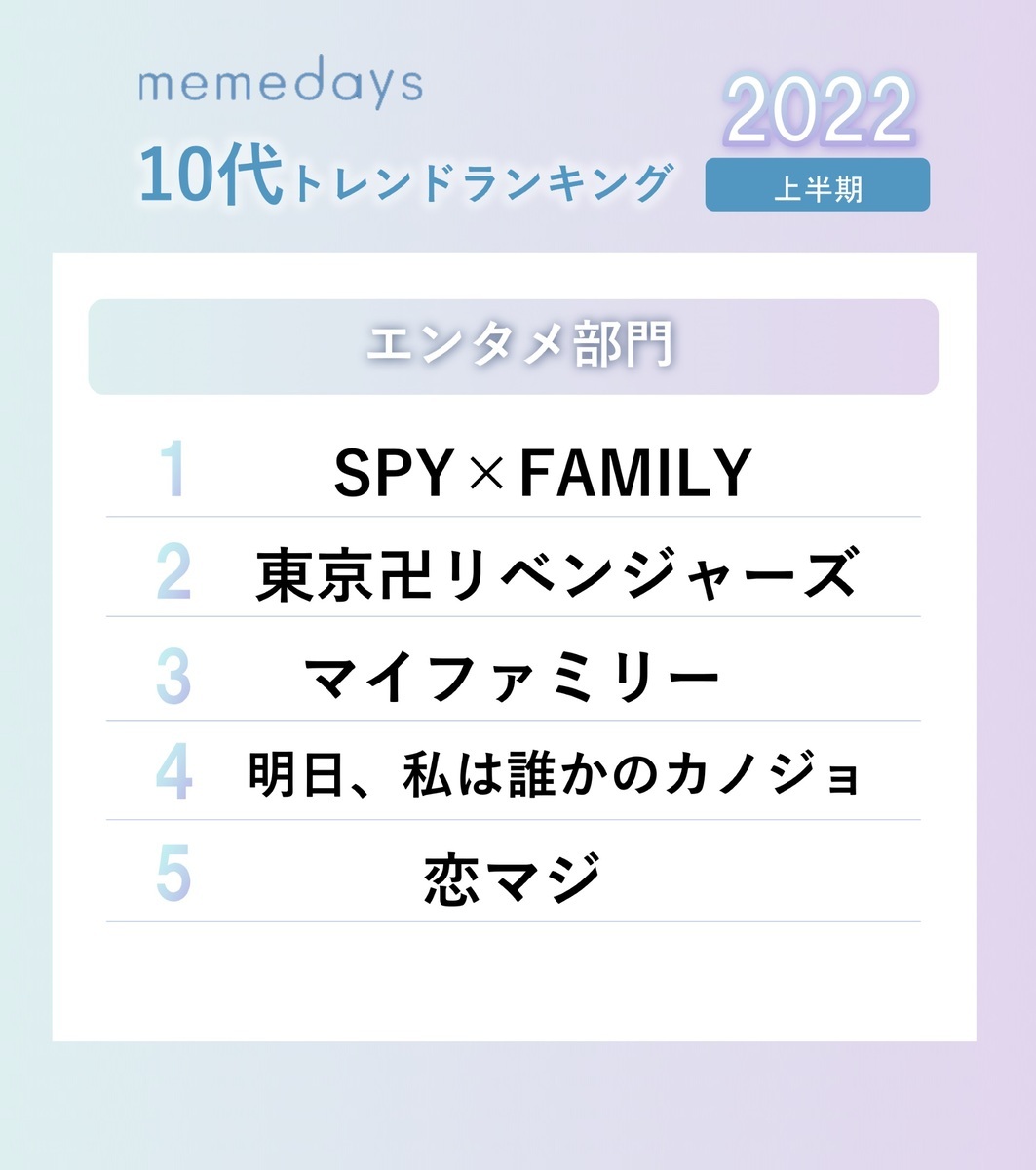 2022年上半期トレンドランキング「エンタメ」部門