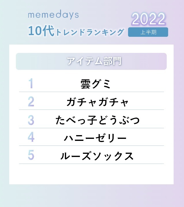 2022年上半期トレンドランキング「アイテム」部門