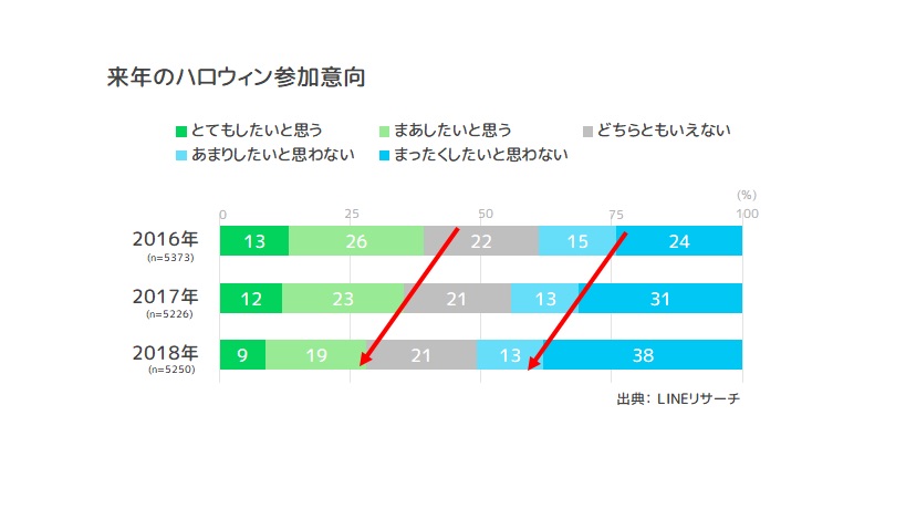 来年の参加意向