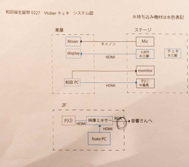 スタッフによる「バーチャルワダリンチェキ会」の仕組み