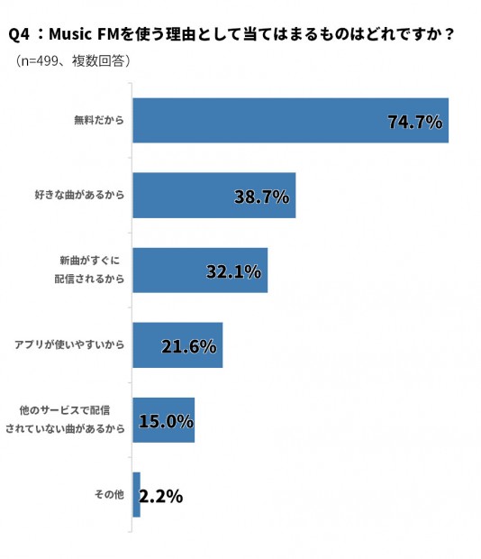Music FMアンケート_10
