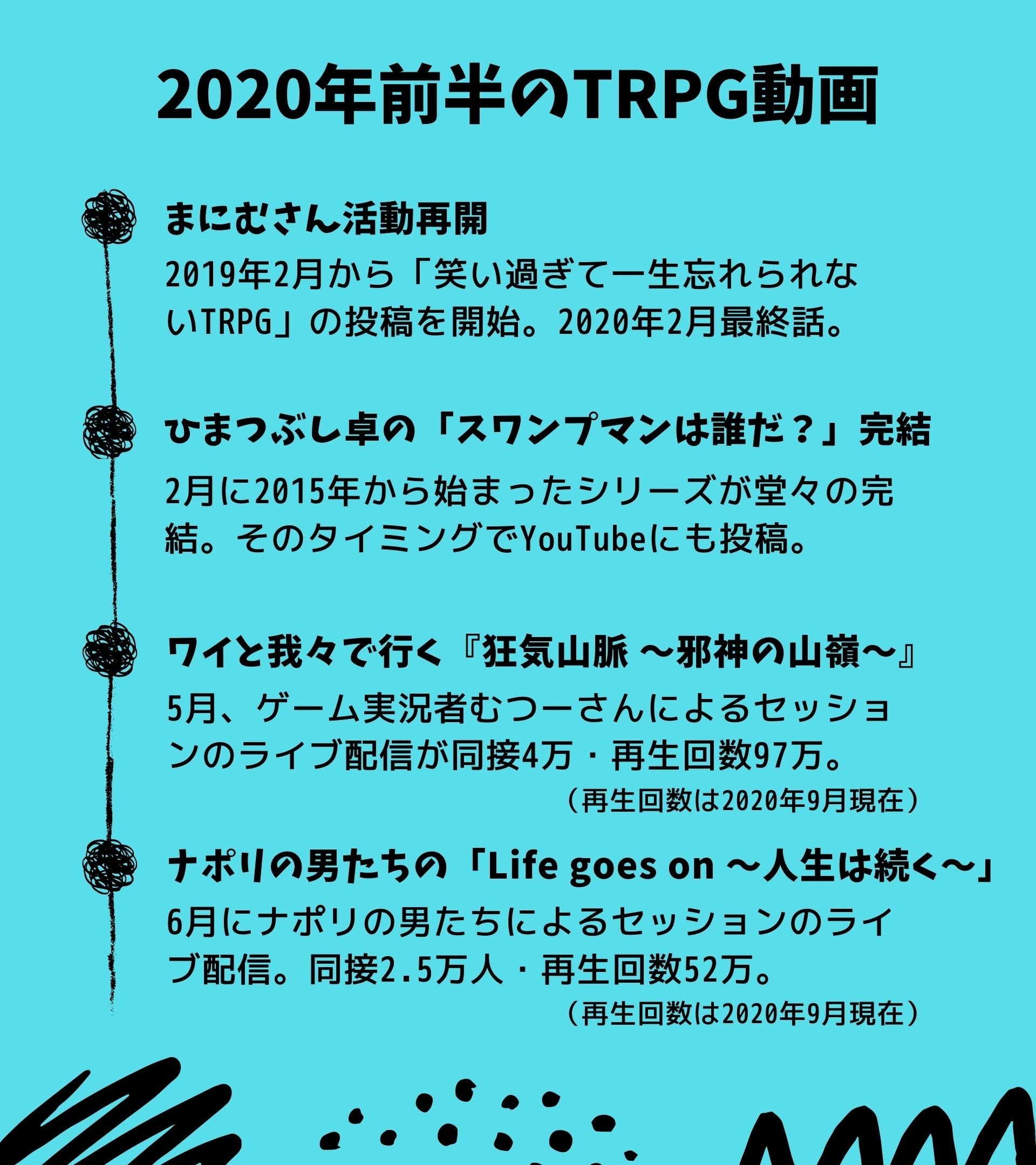 2020年前半のTRPG動画_17