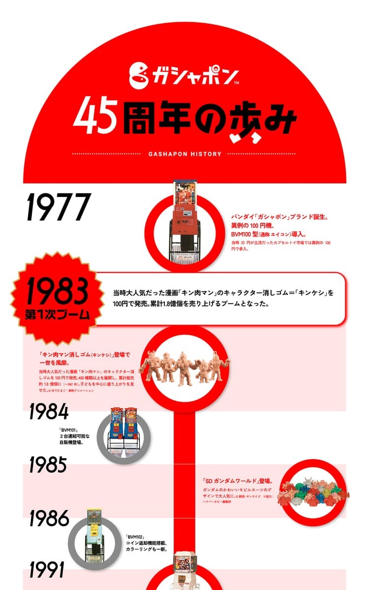 ガシャポン年表