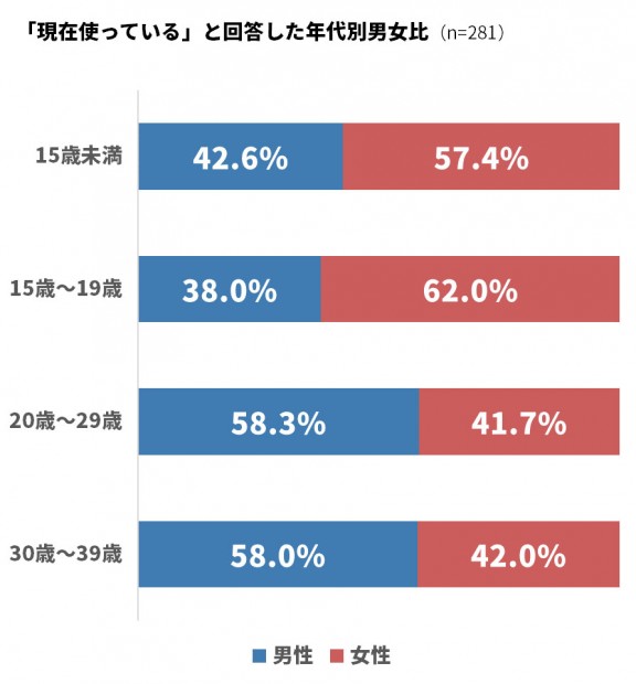 Music FMアンケート_8