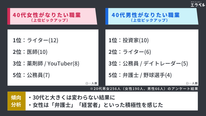 大人のなりたい職業ランキング
