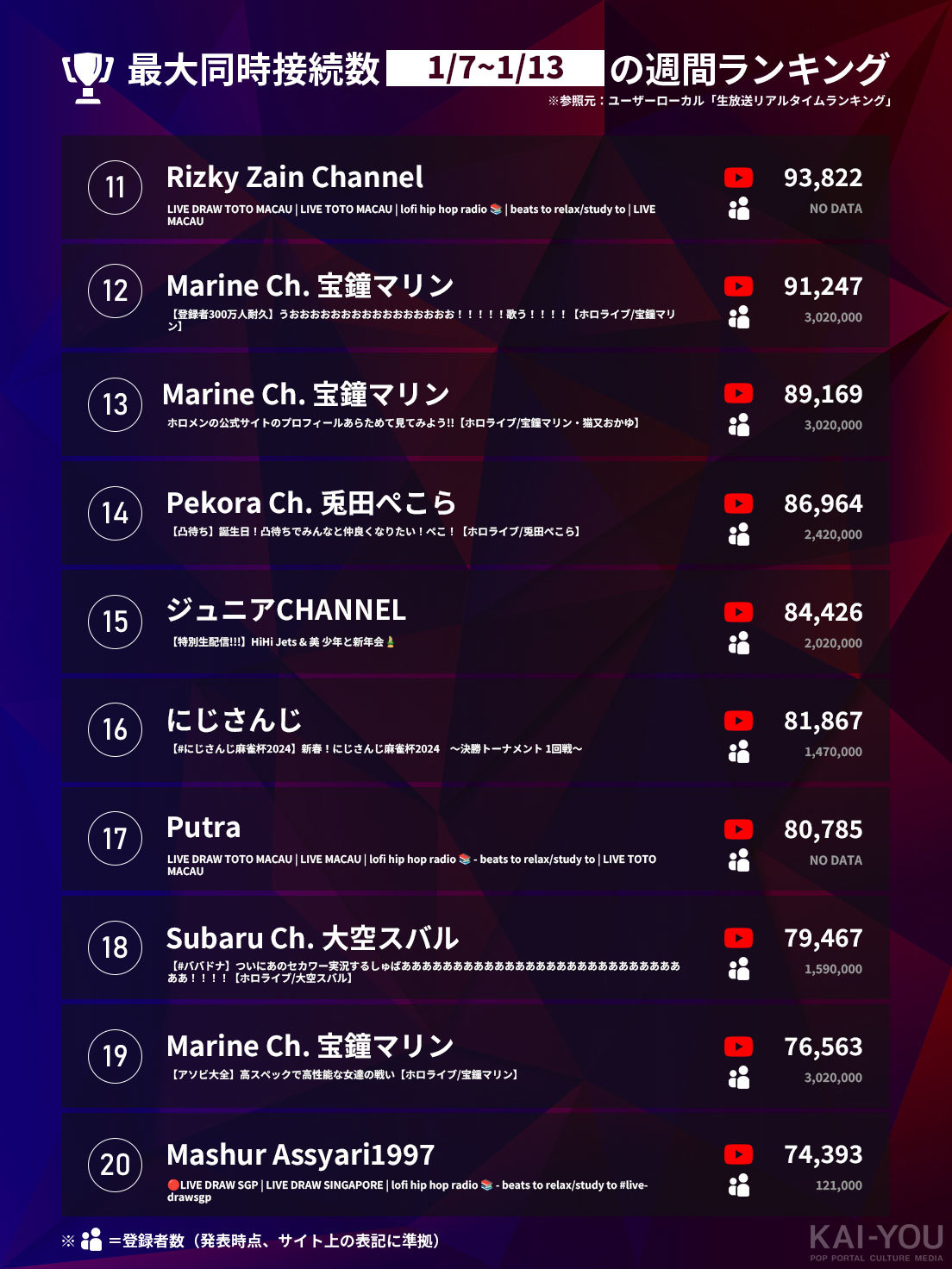 「Weekly HOT Streaming」11〜20位（1/7〜1/13）