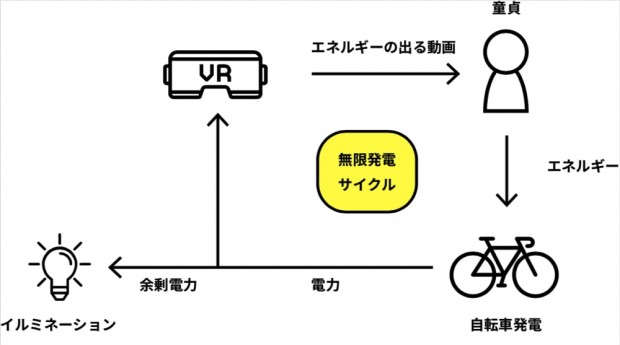 童貞力発電