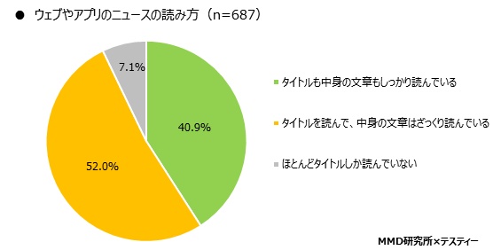 中高生のニュースに関する意識調査