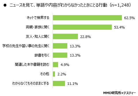 中高生のニュースに関する意識調査