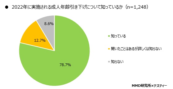 中高生のニュースに関する意識調査