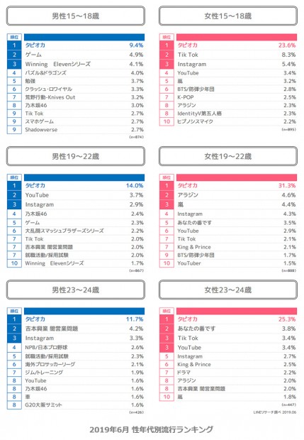 201906_ranking_detail
