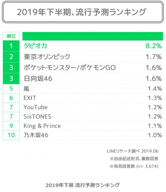 2019_secondhalf_ranking
