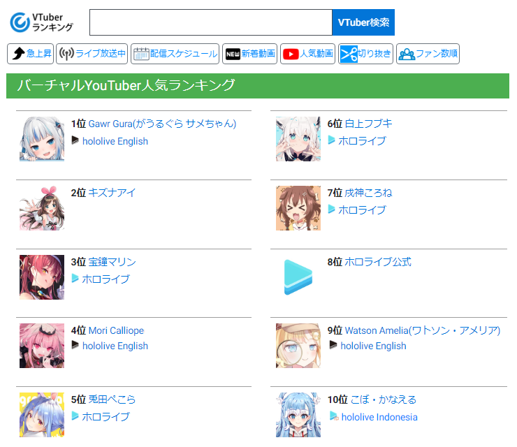 ユーザーローカル VTuberランキング