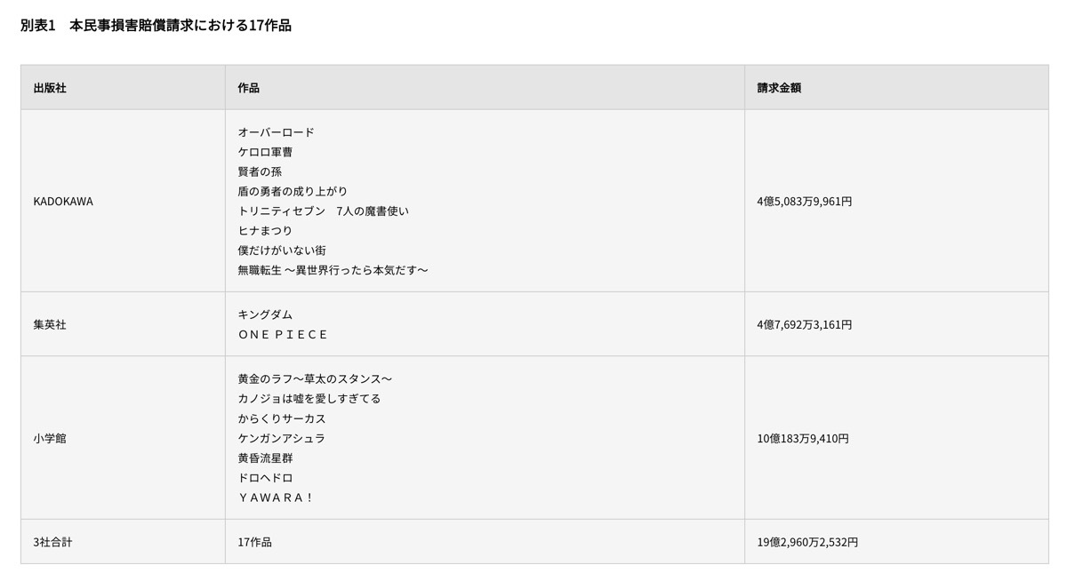 民事損害賠償請求における17作品