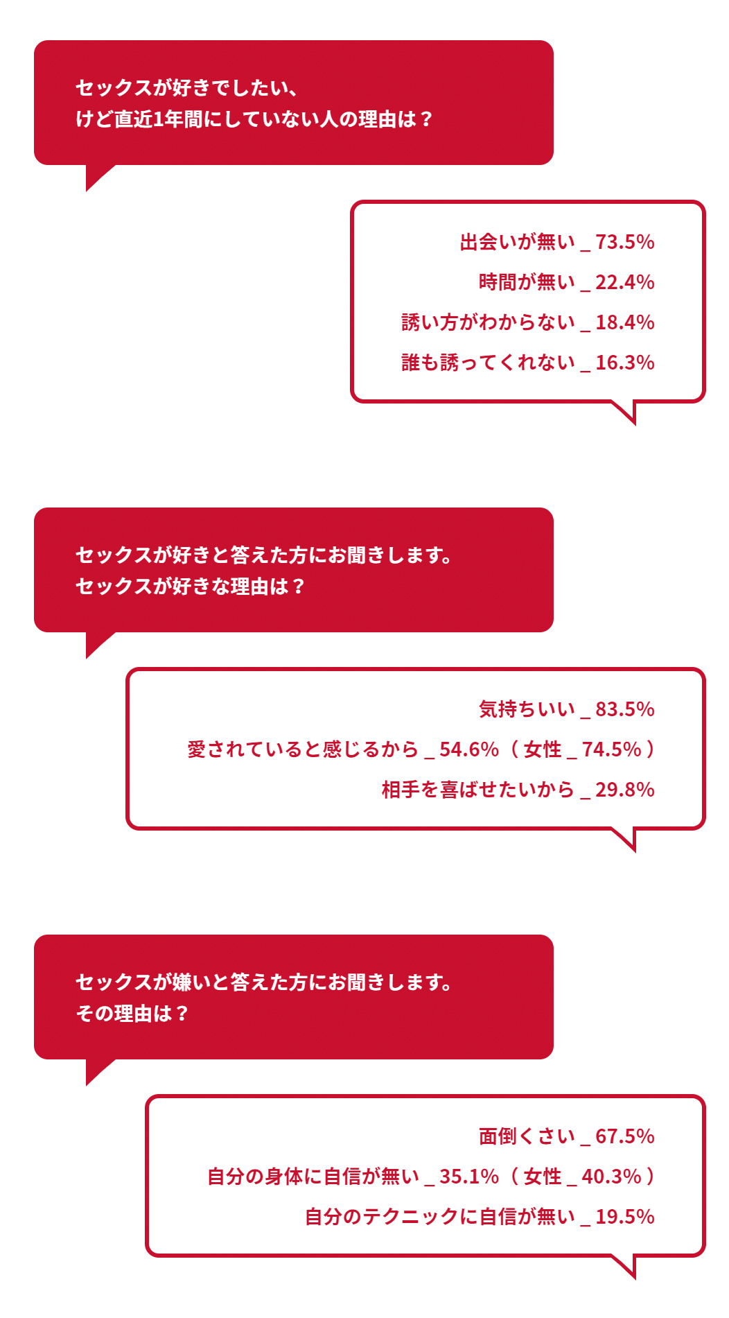 セックスが好き／嫌いの理由