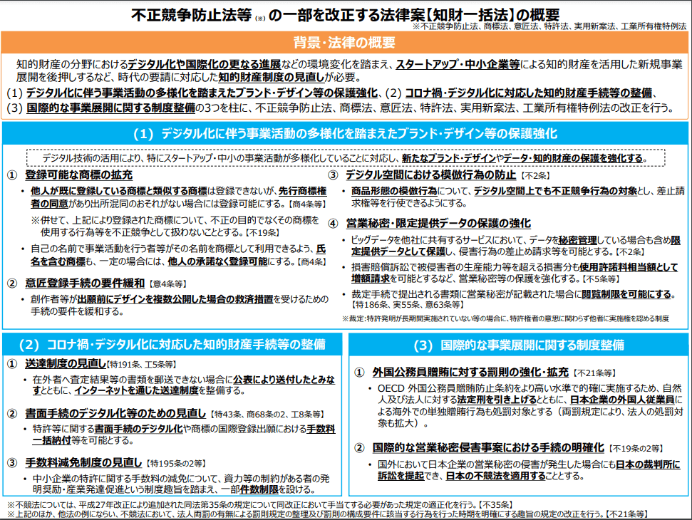 「不正競争防止法等の一部を改正する法律案」概要 / 経済産業省の公式サイトより
