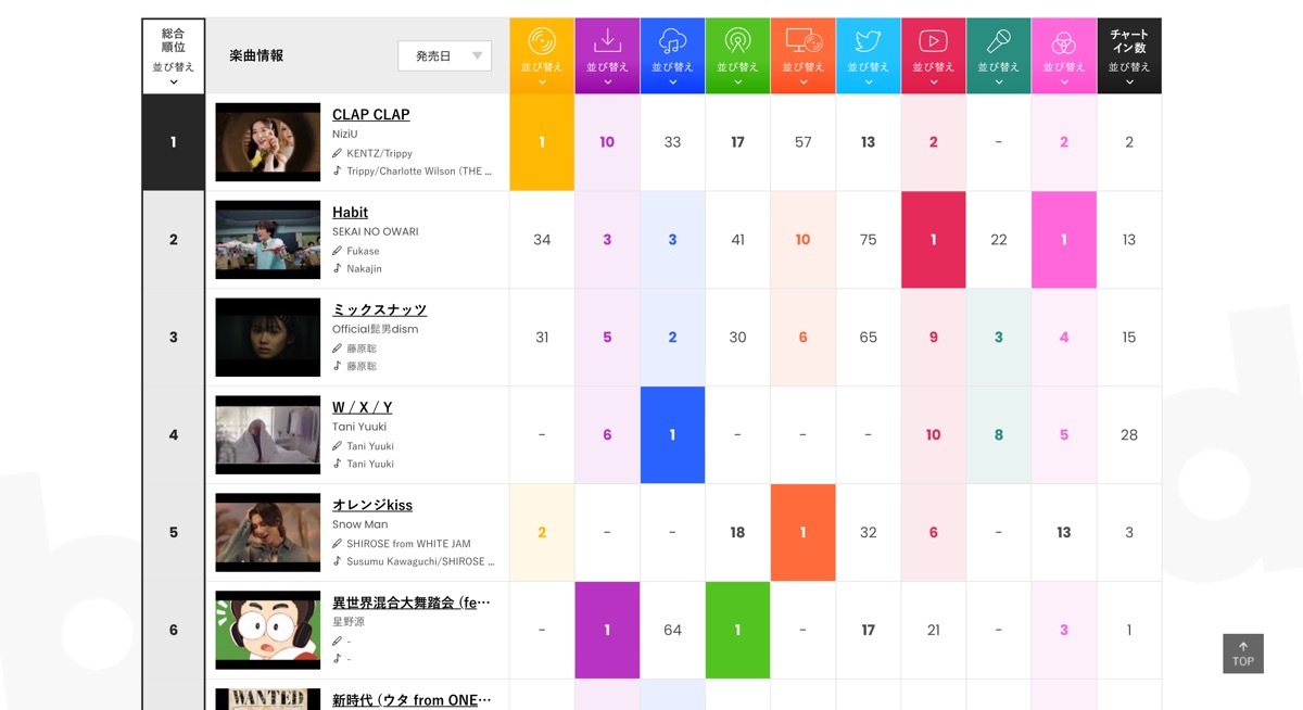 「CHART insight」／画像はBillboard JAPANのスクリーンショット