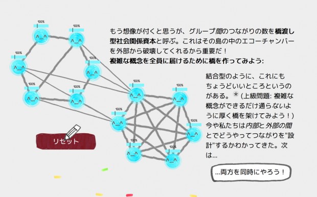 群衆の英知もしくは狂気_プレイ画面