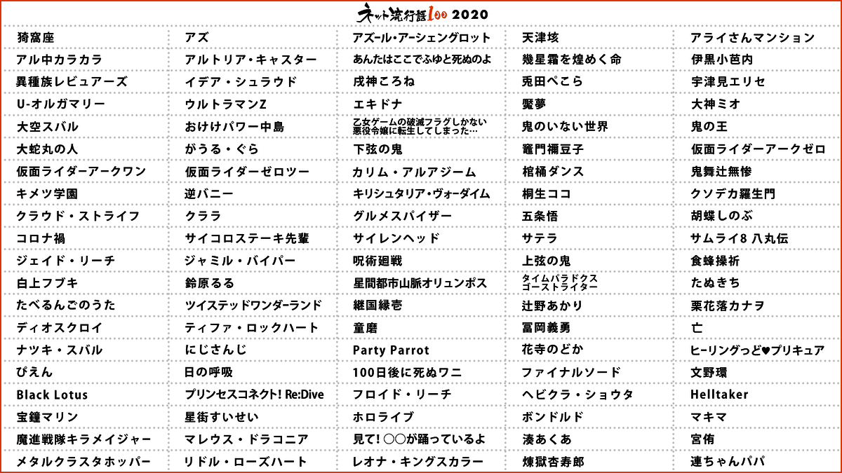「ネット流行語100」 2020