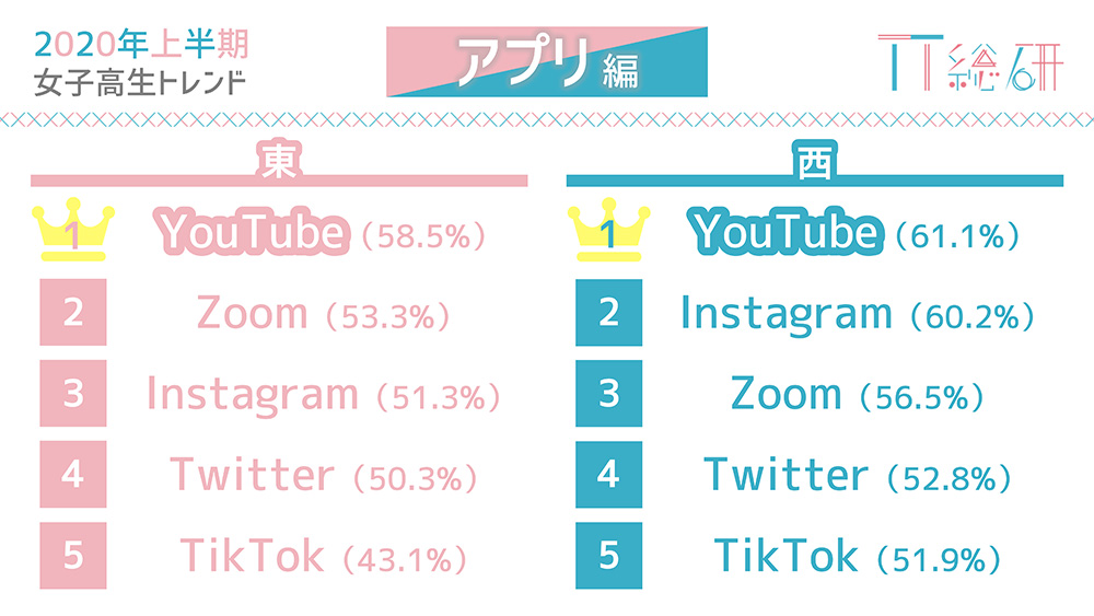 reTT総研7