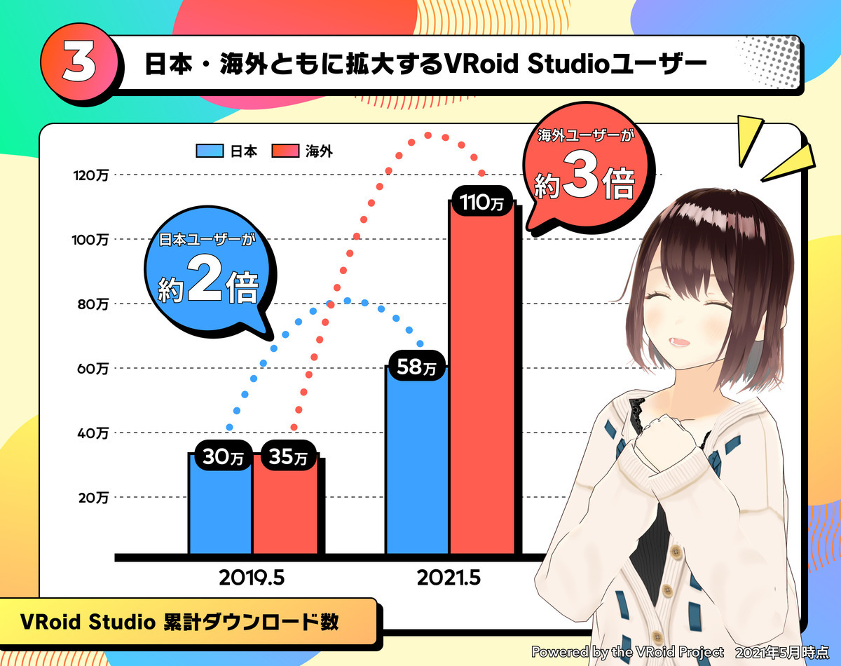 VRoid Studio ダウンロード