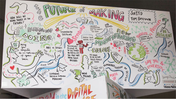 MIT所長伊藤譲一さんらのセッション、FUTURE-of-MAKINGのグラフィックレコード