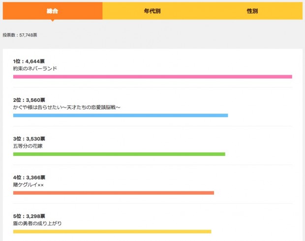 2019年冬アニメ、何観る?